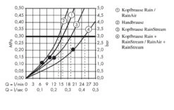 Hansgrohe Raindance Select E - Duschsäule Showerpipe 300 Mit Thermostatbatterie ShowerTablet Select, EcoSmart 9 L/min, 3 Strahlen, Verchromt 27127000 13 Hansgrohe Raindance Select E - Duschsäule Showerpipe 300 Mit Thermostatbatterie ShowerTablet Select, EcoSmart 9 L/min, 3 Strahlen, Verchromt 27127000 -Hansgrohe Verkaufsgeschäft 807f9a88d435f23061610ce6