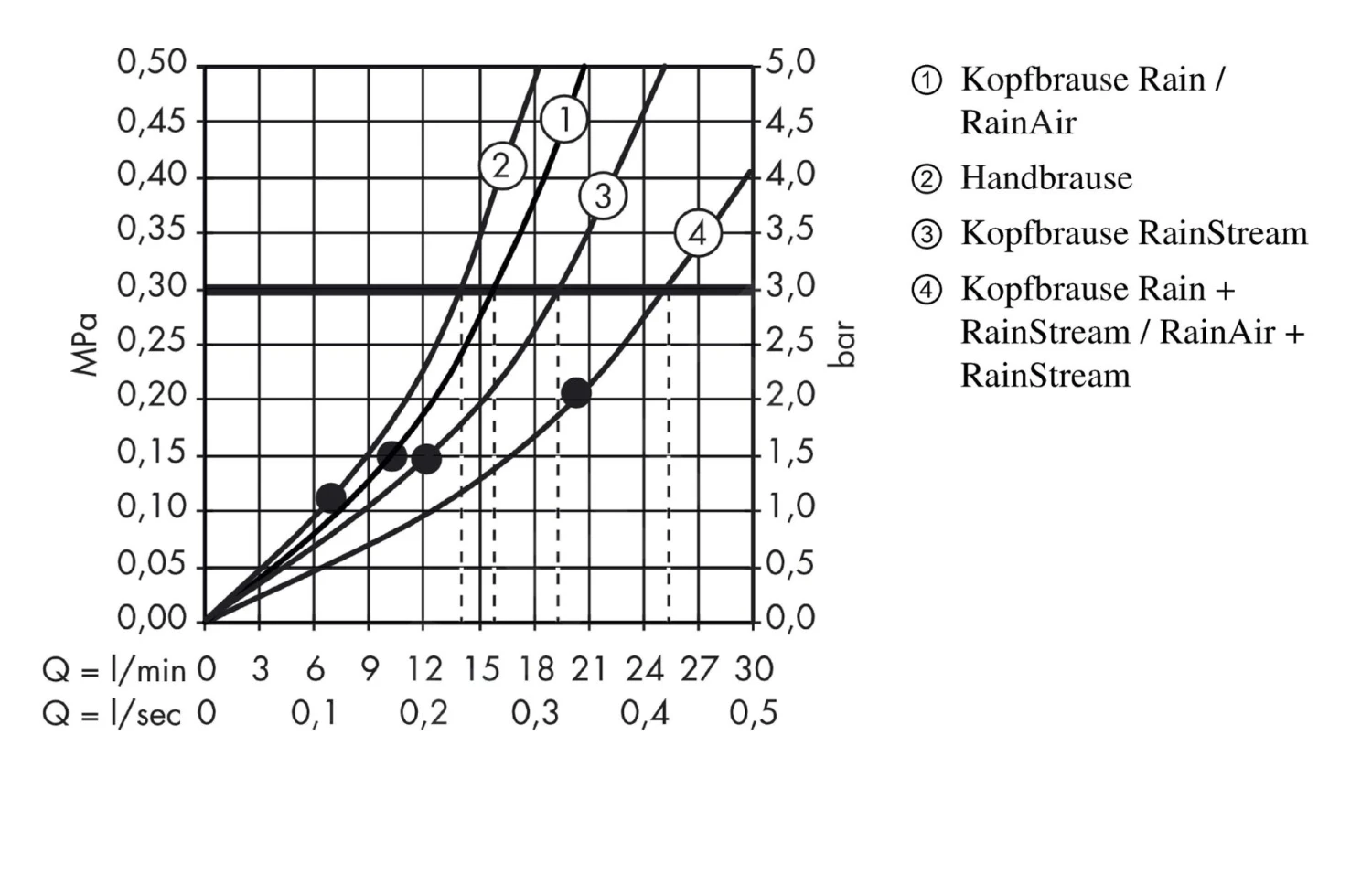 Hansgrohe Raindance Select E - Duschsäule Showerpipe 300 Mit Thermostatbatterie ShowerTablet Select, EcoSmart 9 L/min, 3 Strahlen, Verchromt 27127000 5 Hansgrohe Raindance Select E - Duschsäule Showerpipe 300 Mit Thermostatbatterie ShowerTablet Select, EcoSmart 9 L/min, 3 Strahlen, Verchromt 27127000 – Bild 5