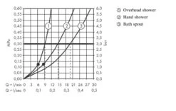 Hansgrohe Vernis Blend - Duschset Showerpipe 200 Mit Wannenthermostat, Verchromt 26274000 -Hansgrohe Verkaufsgeschäft 89e3f5e3aa1ba1cbaadb025b