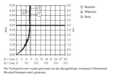 Hansgrohe Raindance Select E - Duschkopf 120, 3 Stahlen, EcoSmart 9 L/min, Verchromt 26521000 10 Hansgrohe Raindance Select E - Duschkopf 120, 3 Stahlen, EcoSmart 9 L/min, Verchromt 26521000 -Hansgrohe Verkaufsgeschäft 8f861b060a21827ac7ddfbde 1