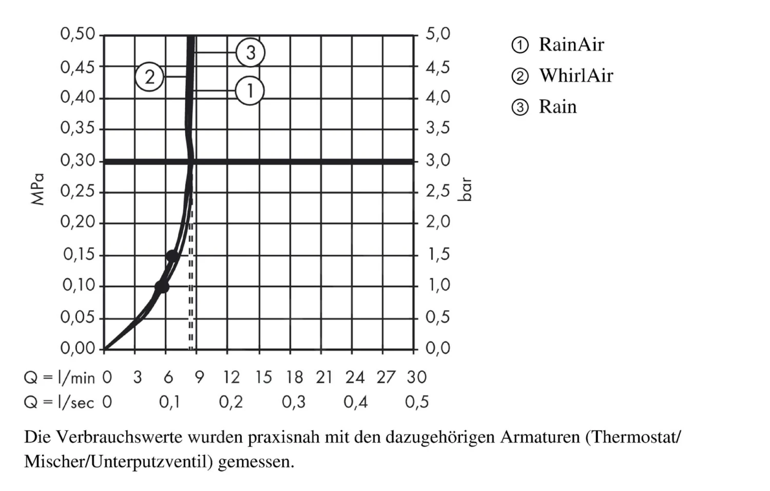 Hansgrohe Raindance Select E - Duschkopf 120, 3 Stahlen, EcoSmart 9 L/min, Verchromt 26521000 3 Hansgrohe Raindance Select E - Duschkopf 120, 3 Stahlen, EcoSmart 9 L/min, Verchromt 26521000 – Bild 3