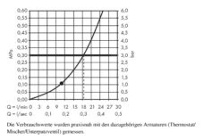 Hansgrohe Raindance S - Kopfbrause PowderRain 240, Deckenauslass 100 Mm, Verchromt 27620000 8 Hansgrohe Raindance S - Kopfbrause PowderRain 240, Deckenauslass 100 Mm, Verchromt 27620000 -Hansgrohe Verkaufsgeschäft 90a371cda70e80ee0c08688f 1