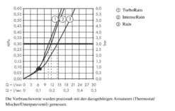 Hansgrohe Croma Select S - Duschset Vario Mit Thermostatbatterie, Duschstange 650 Mm, 3 Strahlen, Weiß / Verchromt 27013400 -Hansgrohe Verkaufsgeschäft 90afea28df731ba9e7cdcb3a 2