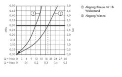 Hansgrohe Ecostat Select - Thermostat-Wannenarmatur, Weiß / Verchromt 13141400 10 Hansgrohe Ecostat Select - Thermostat-Wannenarmatur, Weiß / Verchromt 13141400 -Hansgrohe Verkaufsgeschäft 92a765af0c8e5ba2050c7064 1