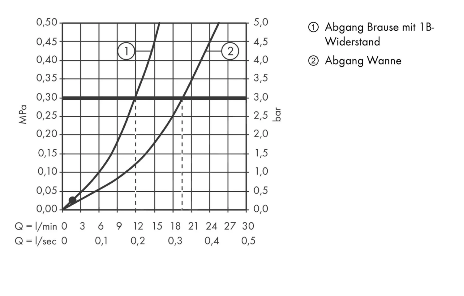 Hansgrohe Ecostat Select - Thermostat-Wannenarmatur, Weiß / Verchromt 13141400 4 Hansgrohe Ecostat Select - Thermostat-Wannenarmatur, Weiß / Verchromt 13141400 – Bild 4