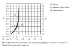 Hansgrohe Rainfinity - Duschkopfset 130, 3jet, Mit Stange 900 Mm Und Schlauch, EcoSmart, Verchromt 27672000 -Hansgrohe Verkaufsgeschäft 93c924244ebb21a3f54838d3 1