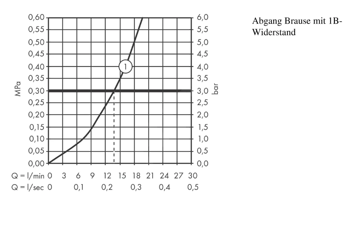 Hansgrohe ShowerTablet Select - Thermostat-Duscharmatur 300, Weiß - Verchromt 13171400 5 Hansgrohe ShowerTablet Select - Thermostat-Duscharmatur 300, Weiß - Verchromt 13171400 – Bild 5