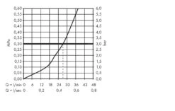 Hansgrohe Ecostat E - Thermostatarmatur - Unterputz Für 1 Verbraucher, Verchromt 15707000 5 Hansgrohe Ecostat E - Thermostatarmatur - Unterputz Für 1 Verbraucher, Verchromt 15707000 -Hansgrohe Verkaufsgeschäft 95b6ffd80868cabfe1c45627