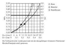 Hansgrohe Raindance Select E - Kopfbrause, 300 Mm, Ausladung 390 Mm, 3 Strahlen, Weiß / Verchromt 26468400 -Hansgrohe Verkaufsgeschäft 969cbd8817dff12c9c566b4c