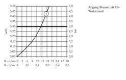 Hansgrohe Ecostat Select - Thermostat-Duscharmatur, Weiß/Chrom 13111400 7 Hansgrohe Ecostat Select - Thermostat-Duscharmatur, Weiß/Chrom 13111400 -Hansgrohe Verkaufsgeschäft 96e0ebd38e60f41a6da7f512