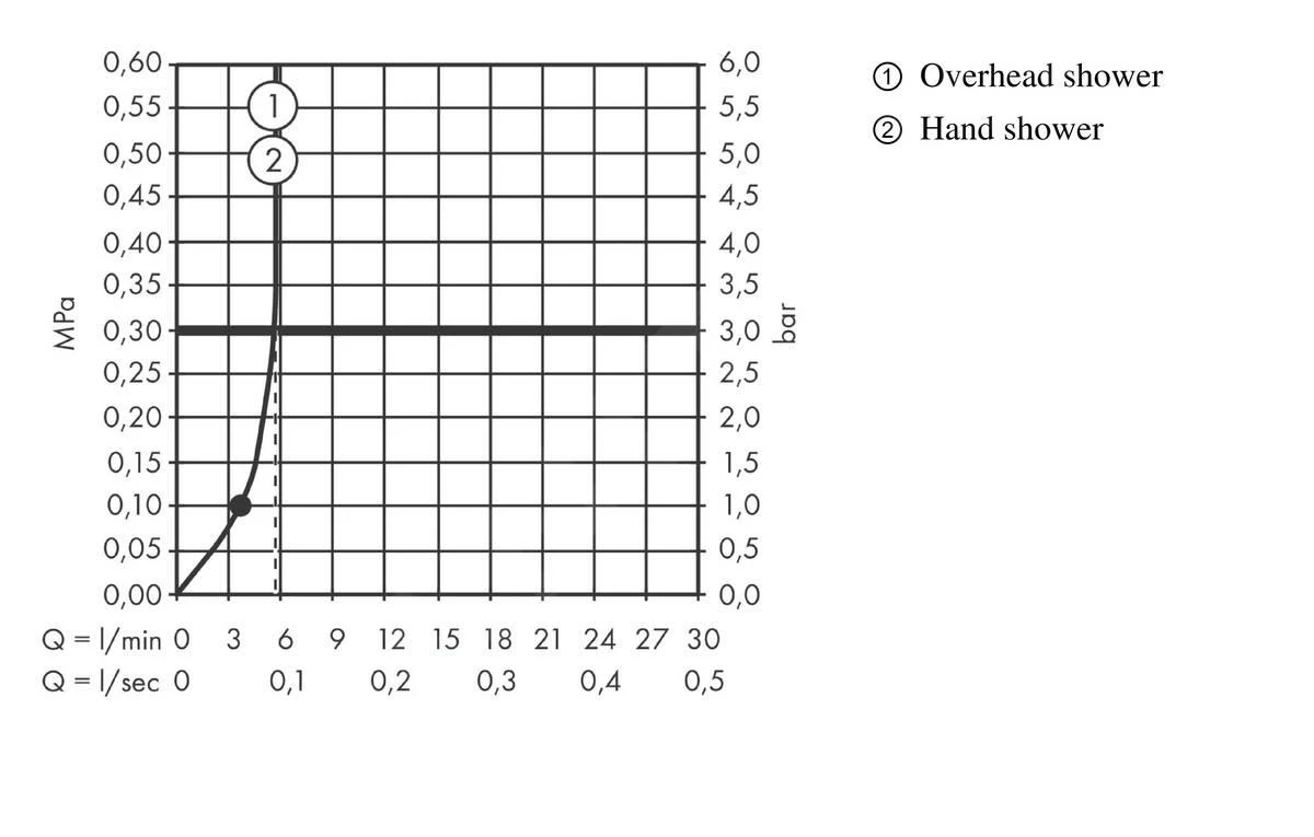 Hansgrohe Vernis Shape - Duschset Showepipe 230 Mit Thermostat, Green, Verchromt 26319000 10 Hansgrohe Vernis Shape - Duschset Showepipe 230 Mit Thermostat, Green, Verchromt 26319000 – Bild 10