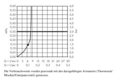 Hansgrohe Croma - Kopfbrause E 280, 1jet, EcoSmart, Verchromt 26258000 -Hansgrohe Verkaufsgeschäft 99d8f0e07178a50ac0870cc2