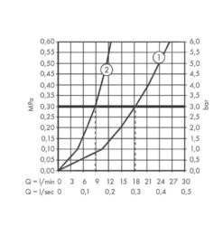 Hansgrohe Rebris S - Duscharmatur, 2 Durchflüsse, Chrom 72643000 7 Hansgrohe Rebris S - Duscharmatur, 2 Durchflüsse, Chrom 72643000 -Hansgrohe Verkaufsgeschäft 9a3174175ee2981d361ac203