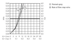 Hansgrohe M54 - Spültischmischer Talis 220, Geräteabsperrventil, Edellstahloptik 72805800 -Hansgrohe Verkaufsgeschäft 9cd991f85fb6cbfd8fa3daaf
