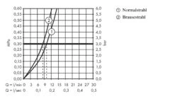 Hansgrohe Talis M52 - Spültischarmatur M5216-H170 Mit Ausziehbarer Geschirrbrause, SBOX, Edelstahl 73860800 -Hansgrohe Verkaufsgeschäft 9e0d2d29239d14e02e7bfcbd 1