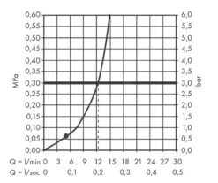 Hansgrohe Vernis Blend - Kopfbrause, Durchschnitt 200 Mm, Schwarz Matt 26271670 9 Hansgrohe Vernis Blend - Kopfbrause, Durchschnitt 200 Mm, Schwarz Matt 26271670 -Hansgrohe Verkaufsgeschäft 9e8b23779f6a03589bd42c5a 1