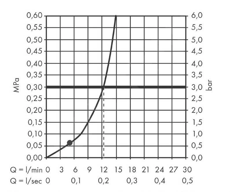 Hansgrohe Vernis Blend - Kopfbrause, Durchschnitt 200 Mm, Schwarz Matt 26271670 4 Hansgrohe Vernis Blend - Kopfbrause, Durchschnitt 200 Mm, Schwarz Matt 26271670 – Bild 4