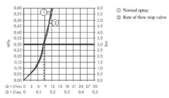 Hansgrohe M54 - Spültischmischer Talis U 220, Mit Geräteabsperrventil, Verchromt 72807000 -Hansgrohe Verkaufsgeschäft a0c24e34d95fefdaa6422d15