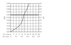 Hansgrohe Logis Classic - Spültischarmatur, Chrom 71287000 -Hansgrohe Verkaufsgeschäft a0fad08138af31cc4c1297d8