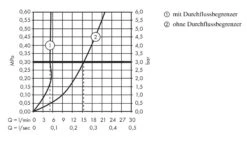 Hansgrohe Focus E2 - Waschtischventil, EcoSmart, Chrom 31130000 9 Hansgrohe Focus E2 - Waschtischventil, EcoSmart, Chrom 31130000 -Hansgrohe Verkaufsgeschäft a1fff5ea2fadecb7742c5105