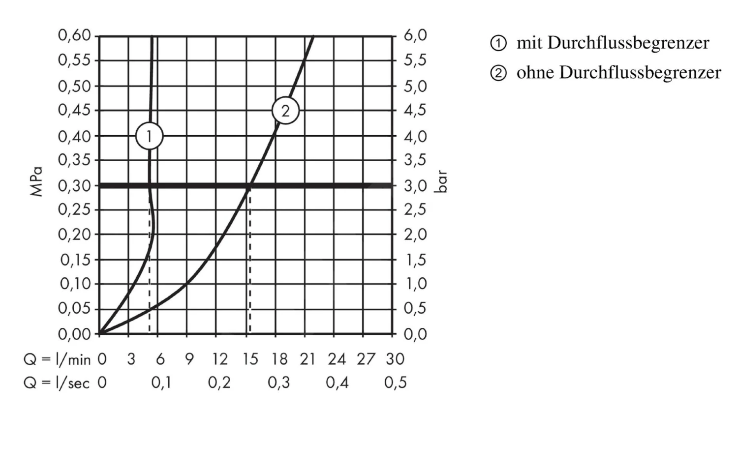 Hansgrohe Focus E2 - Waschtischventil, EcoSmart, Chrom 31130000 3 Hansgrohe Focus E2 - Waschtischventil, EcoSmart, Chrom 31130000 – Bild 3