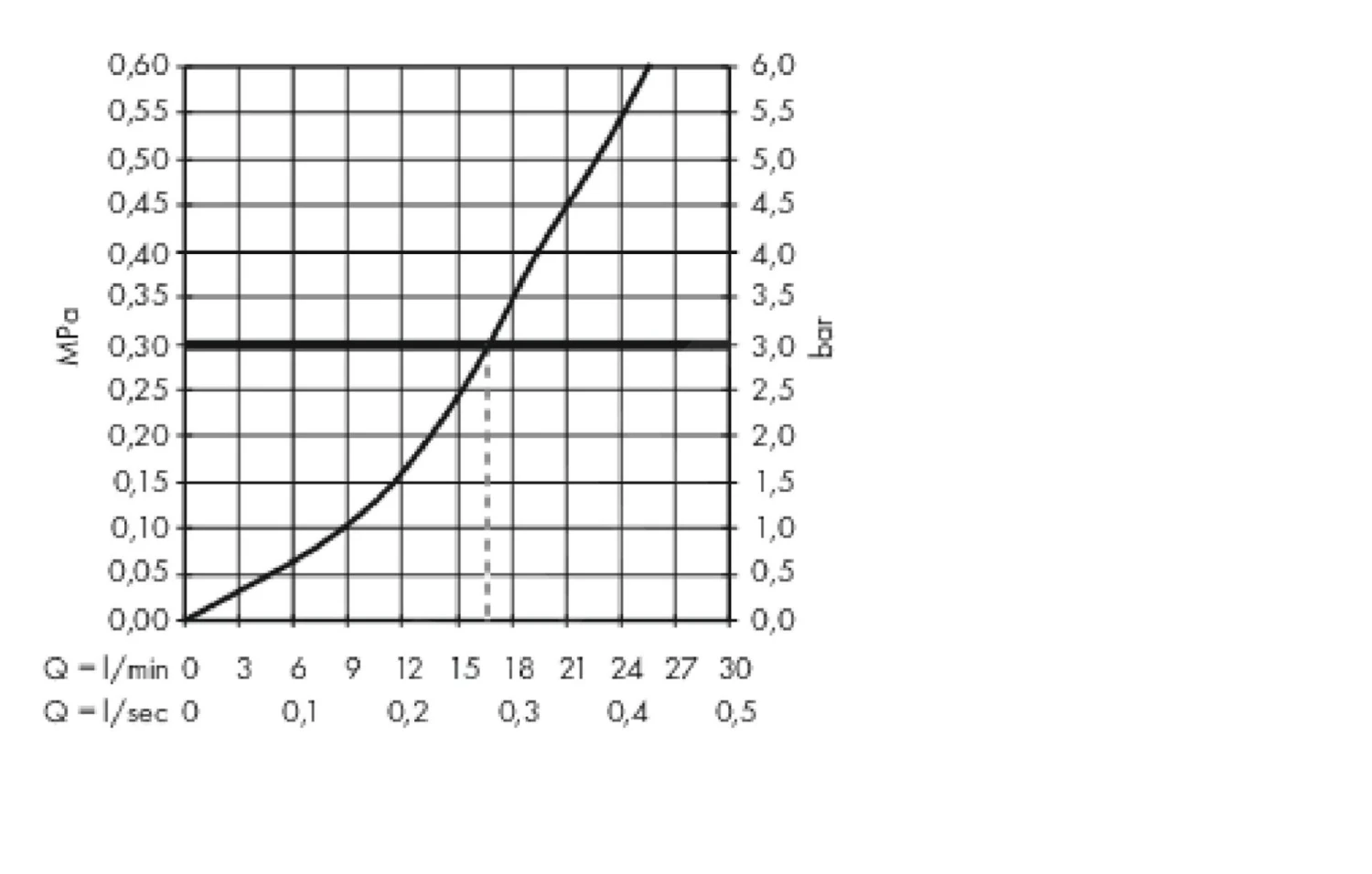 Hansgrohe Metropol - Brause-Einhebelmischer, Verchromt 32560000 3 Hansgrohe Metropol - Brause-Einhebelmischer, Verchromt 32560000 – Bild 3