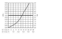 Hansgrohe Metropol - Duscharmatur, Weißmatt 32560700 -Hansgrohe Verkaufsgeschäft a33037975043c1955dd76aeb