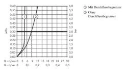 Hansgrohe Metropol - Waschtischarmatur - Unterputz, 2-Loch Montage, Schwarz Chrom Gebürstet 32526340 -Hansgrohe Verkaufsgeschäft a3e745bb230d55300d45ca5c