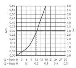 Hansgrohe Vivenis - Duscharmatur, Verchromt 75620000 -Hansgrohe Verkaufsgeschäft a40c1e24717871bd5bbc885c