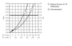 Hansgrohe Talis S - Badewanne Einhebelmischer, Verchromt 72400000 7 Hansgrohe Talis S - Badewanne Einhebelmischer, Verchromt 72400000 -Hansgrohe Verkaufsgeschäft a419464d7885366c483cc71c
