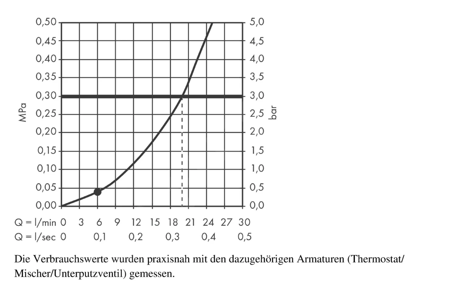 Hansgrohe Crometta 160 - Kopfbrause, 100 Mm, 1 Strahl, Weiß / Verchromt 26577400 3 Hansgrohe Crometta 160 - Kopfbrause, 100 Mm, 1 Strahl, Weiß / Verchromt 26577400 – Bild 3