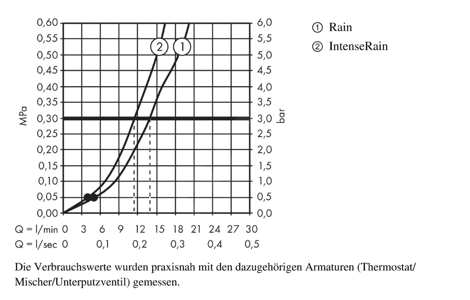 Hansgrohe Crometta - Duschset Vario Mit Thermostatbatterie Ecostat 1001 CL, 2 Strahlen, Weiß / Verchromt 27812400 4 Hansgrohe Crometta - Duschset Vario Mit Thermostatbatterie Ecostat 1001 CL, 2 Strahlen, Weiß / Verchromt 27812400 – Bild 4