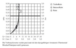 Hansgrohe Croma Select S - Duschkopf Vario, EcoSmart 9 L/min, Weiß / Verchromt 26803400 -Hansgrohe Verkaufsgeschäft a9a9ff66f29da6f7f5522f75