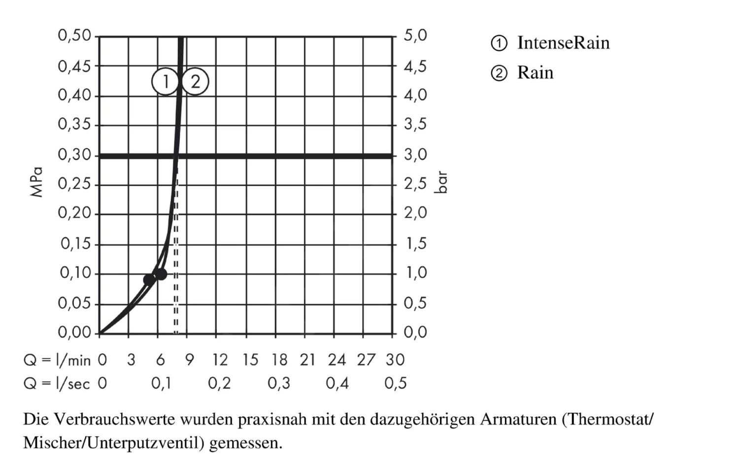 Hansgrohe Croma Select S - Kopfbrause 180, 2jet, EcoSmart 9 L/min, Verchromt 26523000 3 Hansgrohe Croma Select S - Kopfbrause 180, 2jet, EcoSmart 9 L/min, Verchromt 26523000 – Bild 3