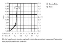 Hansgrohe Croma Select E - Kopfbrause 180, EcoSmart 9 L/min, 2 Strahlen, Weiß / Verchromt 26528400 9 Hansgrohe Croma Select E - Kopfbrause 180, EcoSmart 9 L/min, 2 Strahlen, Weiß / Verchromt 26528400 -Hansgrohe Verkaufsgeschäft a9dc2c98150dc800998f60b4