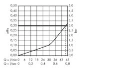 Hansgrohe Talis E - Brause-Einhebelmischer HighFlow - Unterputz, Verchromt 71768000 -Hansgrohe Verkaufsgeschäft a9f3e825656737effa7e4e10