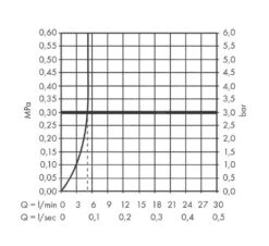 Hansgrohe Vernis Shape - Waschtischeinhebelmischer, EcoSmart, Schwarz Matt 71591670 8 Hansgrohe Vernis Shape - Waschtischeinhebelmischer, EcoSmart, Schwarz Matt 71591670 -Hansgrohe Verkaufsgeschäft aa00e703e9df4946d0826334