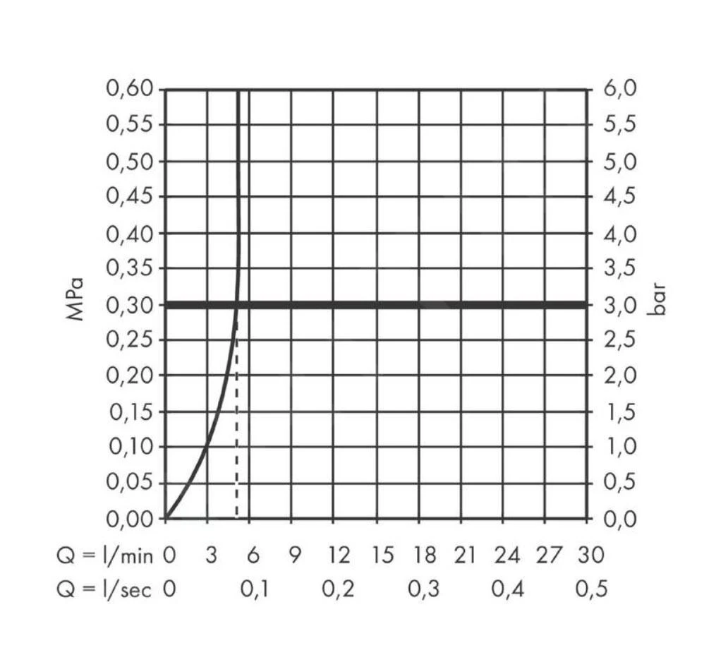 Hansgrohe Vernis Shape - Waschtischeinbehelmischer Mit Ablaufgarnitur, EcoSmart, Verchromt 71590000 5 Hansgrohe Vernis Shape - Waschtischeinbehelmischer Mit Ablaufgarnitur, EcoSmart, Verchromt 71590000 – Bild 5