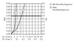Hansgrohe Metris New - Waschtisch Einhebelmischer 260, Verchromt 31184000 -Hansgrohe Verkaufsgeschäft abb4422bdf8022ab2d59ae79 2