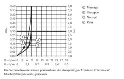 Hansgrohe Croma 100 - Set - Handbrause Vario EcoSmart 9 L/min + Wandstange Unica'C 0,90 M, Verchromt 27653000 -Hansgrohe Verkaufsgeschäft ac403cb5c77dc204d2257ef5