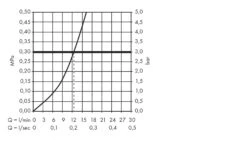 Hansgrohe Logis - Zweigriffmischer Für Spültisch, Verchromt 71280000 -Hansgrohe Verkaufsgeschäft ad2d71c91b3c680681c1f020