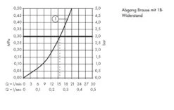 Hansgrohe Metropol Classic - Duscharmatur, Chrom/Gold 31360090 5 Hansgrohe Metropol Classic - Duscharmatur, Chrom/Gold 31360090 -Hansgrohe Verkaufsgeschäft b54b8db1f6673c8e33e1955f
