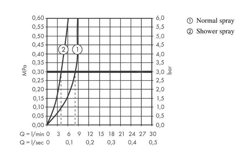Hansgrohe Zesis M33 - Spültischarmatur 160, Mit Ausziehbarem Brause, SBox Lite, Schwarz Matt 74804670 4 Hansgrohe Zesis M33 - Spültischarmatur 160, Mit Ausziehbarem Brause, SBox Lite, Schwarz Matt 74804670 – Bild 4