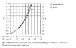 Hansgrohe Croma Select E - Kopfbrause, 180 Mm, 2 Strahlen, Weiß / Verchromt 26524400 -Hansgrohe Verkaufsgeschäft b6202d4bc26cf347535a9ab5 1
