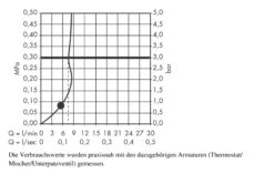 Hansgrohe Croma Select E - Brausegarnitur 1jet 0,90 M, EcoSmart 9 L/min, Weiß / Verchromt 26595400 8 Hansgrohe Croma Select E - Brausegarnitur 1jet 0,90 M, EcoSmart 9 L/min, Weiß / Verchromt 26595400 -Hansgrohe Verkaufsgeschäft b6452dc5f4270338e2c2764d