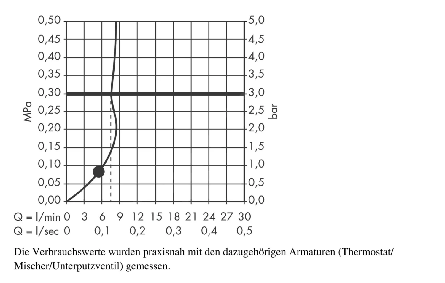 Hansgrohe Croma Select E - Brausegarnitur 1jet 0,90 M, EcoSmart 9 L/min, Weiß / Verchromt 26595400 3 Hansgrohe Croma Select E - Brausegarnitur 1jet 0,90 M, EcoSmart 9 L/min, Weiß / Verchromt 26595400 – Bild 3