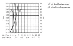 Hansgrohe Logis - Waschtisch Einhebelmischer 210 Mit Ablaufgarnitur, Verchromt 71130000 8 Hansgrohe Logis - Waschtisch Einhebelmischer 210 Mit Ablaufgarnitur, Verchromt 71130000 -Hansgrohe Verkaufsgeschäft bb480c9803edf6a619a49d8f