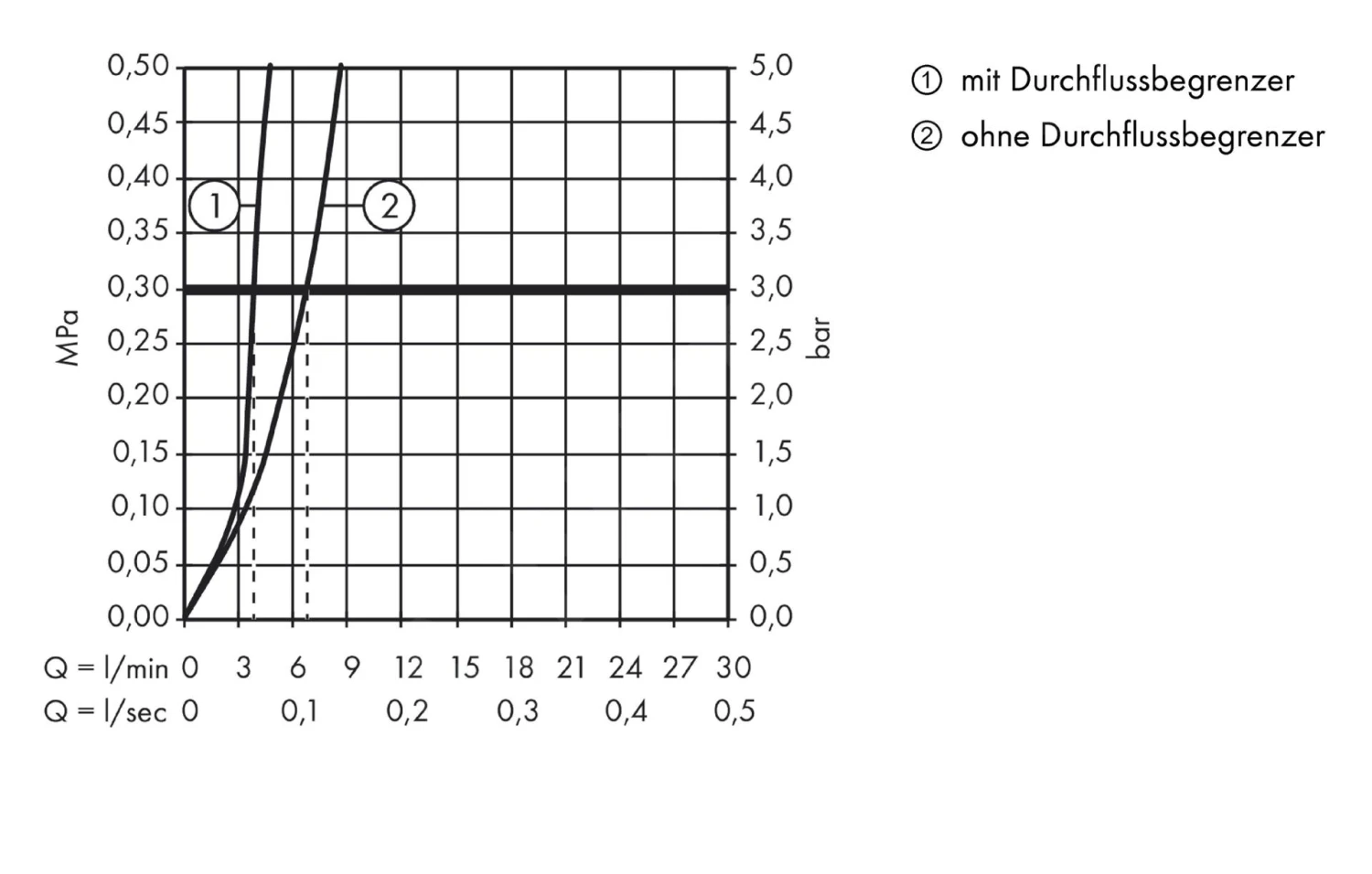 Hansgrohe Logis - Waschtisch Einhebelmischer 210 Mit Ablaufgarnitur, Verchromt 71130000 3 Hansgrohe Logis - Waschtisch Einhebelmischer 210 Mit Ablaufgarnitur, Verchromt 71130000 – Bild 3