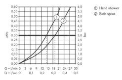 Hansgrohe Finoris - Badewannenarmatur, Weiß Matt 76420700 7 Hansgrohe Finoris - Badewannenarmatur, Weiß Matt 76420700 -Hansgrohe Verkaufsgeschäft bcff9129a73bdcdc6a48d2f6