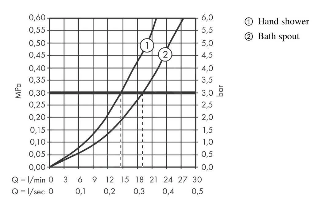 Hansgrohe Finoris - Badewannenarmatur, Weiß Matt 76420700 3 Hansgrohe Finoris - Badewannenarmatur, Weiß Matt 76420700 – Bild 3